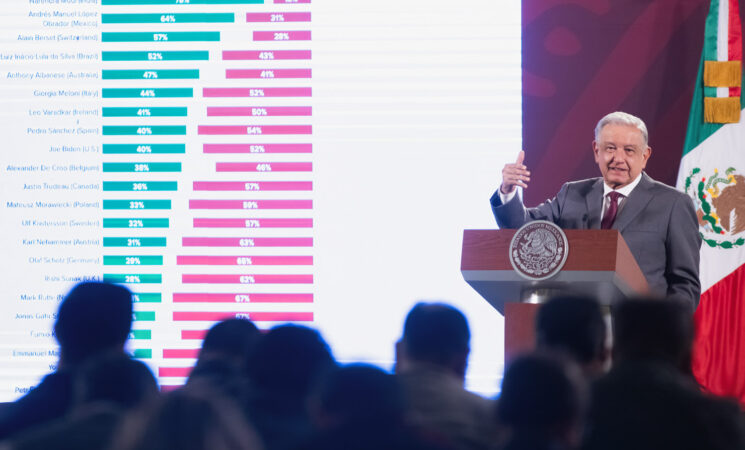 2023-09-28-Conferencia-de-prensa-matutina-Palacio-Nacional-Foto-02-745x450